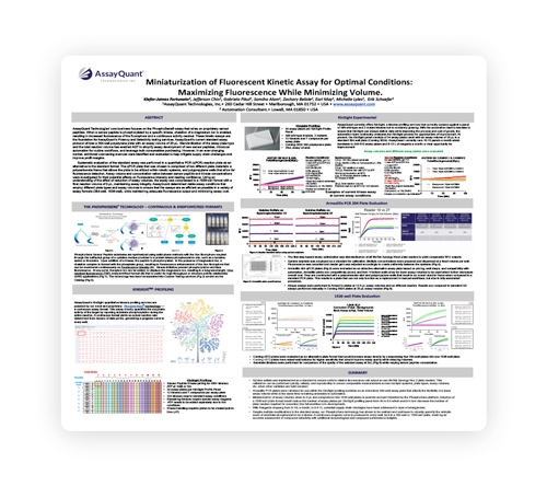 AssayQuant Miniaturization of Fluorescent Kinetic Assay Poster